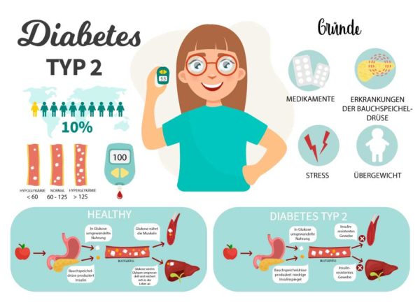 Verschiedene Diabetes-Typen | Diasticker® - Diabeteszubehör